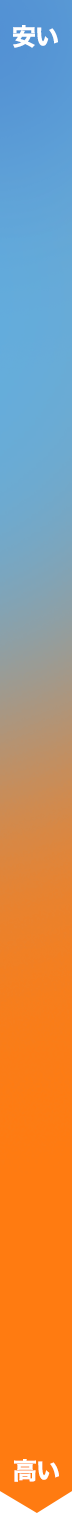 価格グラデーション